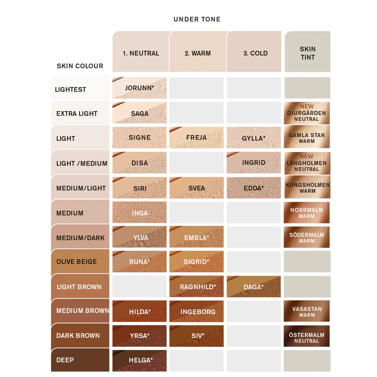 LIQUID MINERAL FOUNDATION NORRSKEN